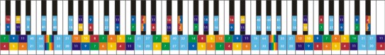 Zum Chromelodeon Subweb